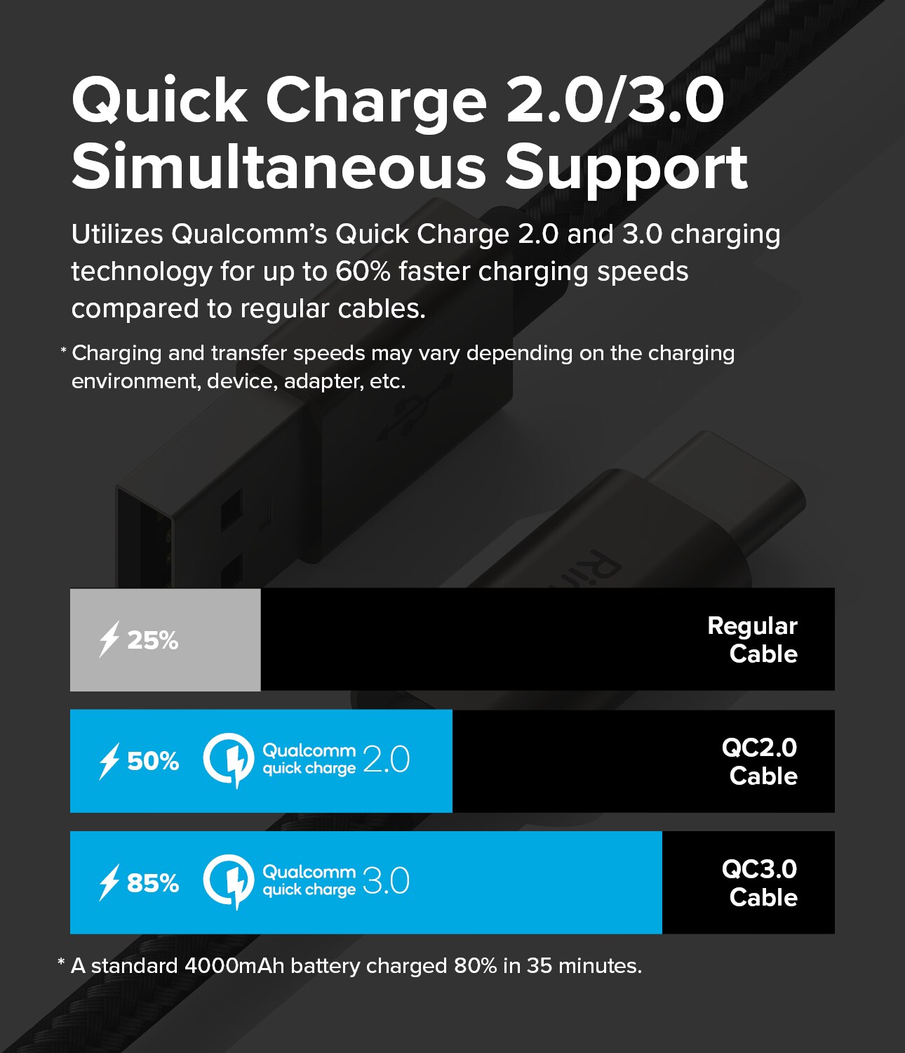 Hurtiglade-kabel USB-A til USB-C 0,5m, Svart