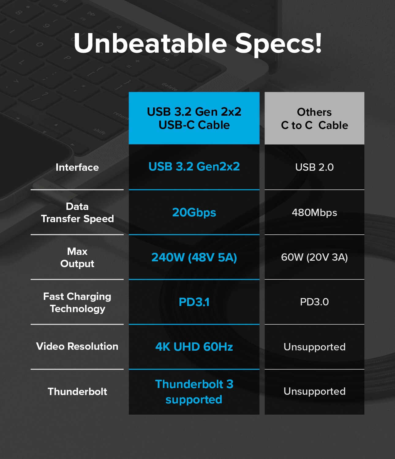 USB-C til USB-C 3.2 Gen 2x2 Ladekabel 1m, Svart