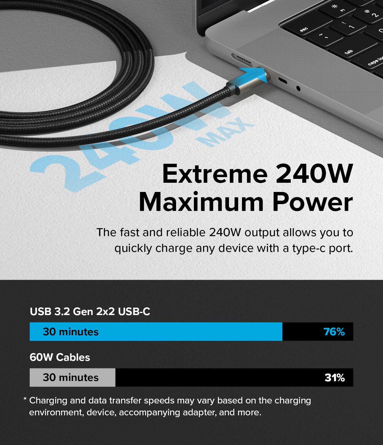 USB-C til USB-C 3.2 Gen 2x2 Ladekabel 1m, Svart